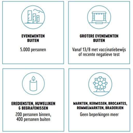 Overlegcomité: dit is de kalender voor de versoepelingen vanaf 9 juni
