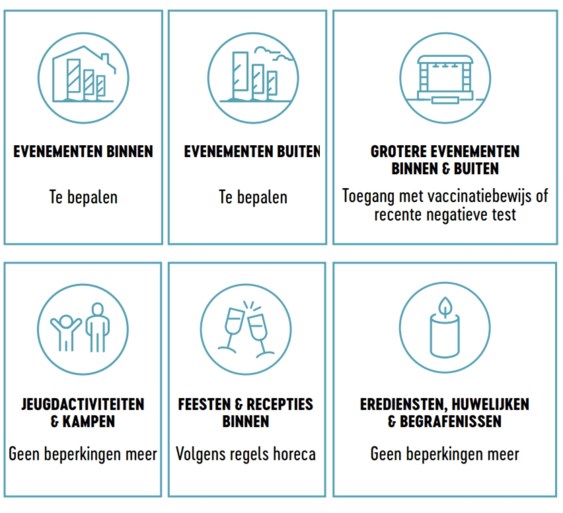 Overlegcomité: dit is de kalender voor de versoepelingen vanaf 9 juni