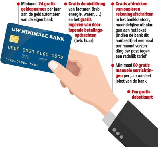 Akkoord over universele bankdienst voor wie niet digitaal bankiert, maar de prijs roept vragen op