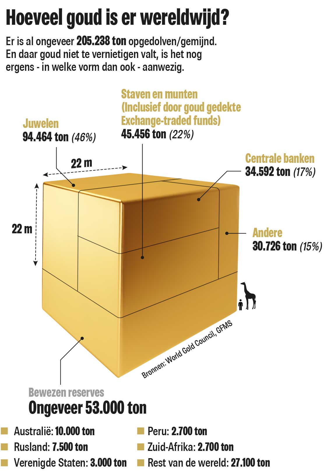 helpen in tegenstelling tot hulp Oorlog in Oekraïne doet onze goudkoorts weer oplaaien: vanwaar komt goud  eigenlijk? En waarom is het zo populair bij beleggers? | Het Nieuwsblad  Mobile
