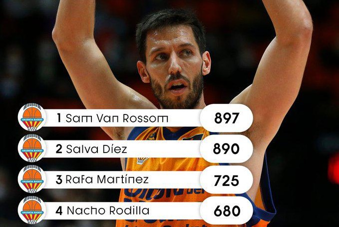 Sam Van Rossom heeft clubrecord van meeste assists beet bij Valencia