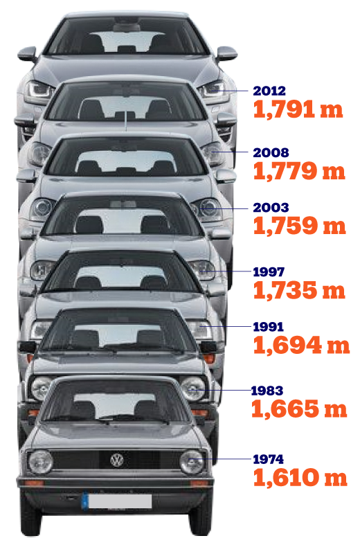 spiegel galop beloning Onze auto's worden breder, de parkeerplaatsen niet. Maar de overheid heeft  daar een creatieve oplossing voor | Het Nieuwsblad Mobile