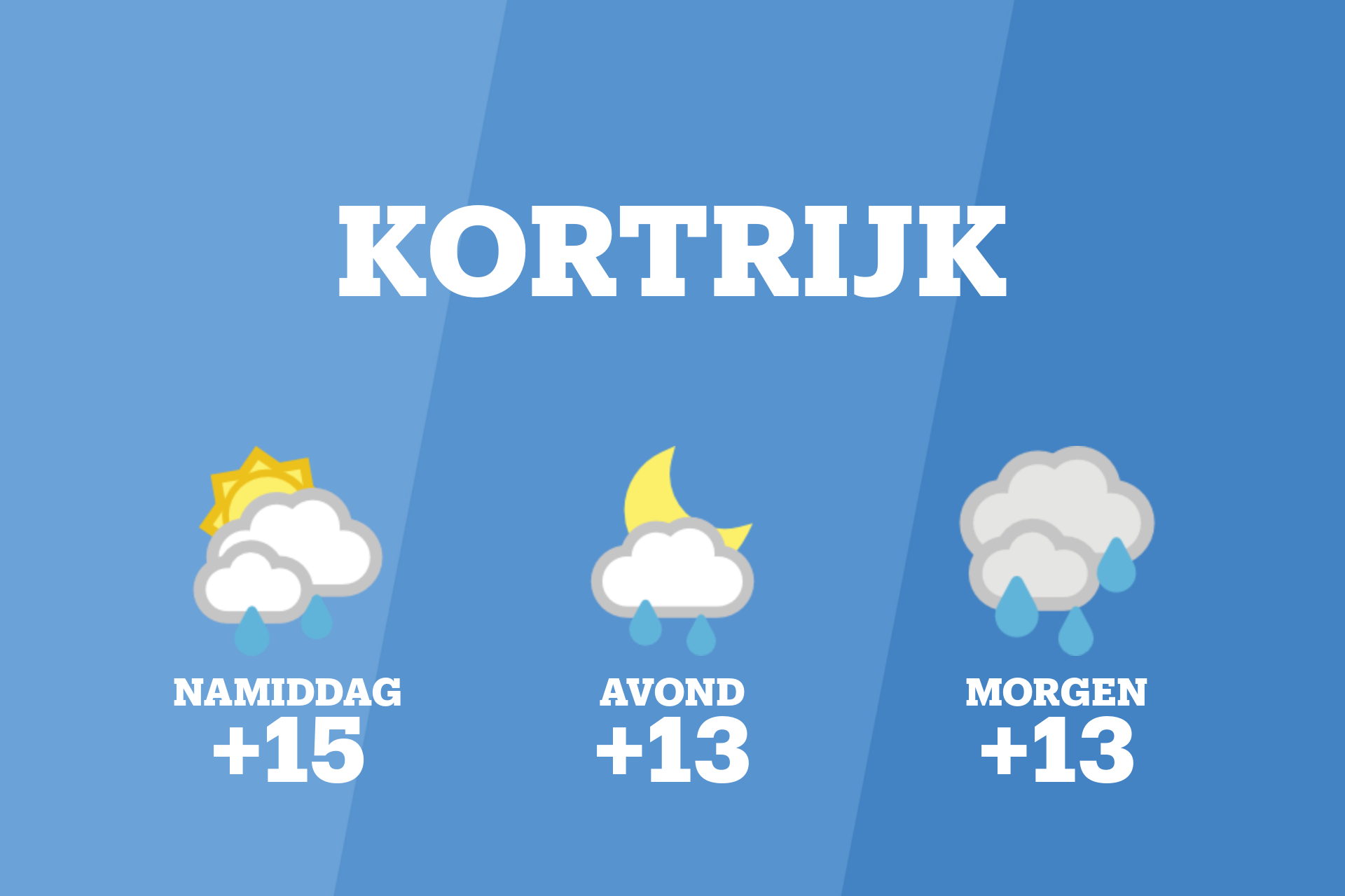 Vanmiddag kans op zware neerslag en overwegend bewolkt weer in Kortrijk