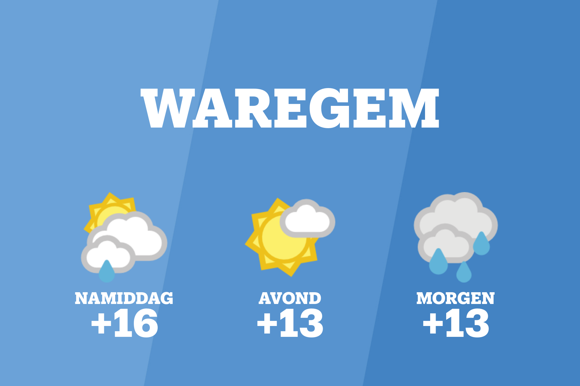 In Waregem lichte regen en bewolkt weer vanmiddag