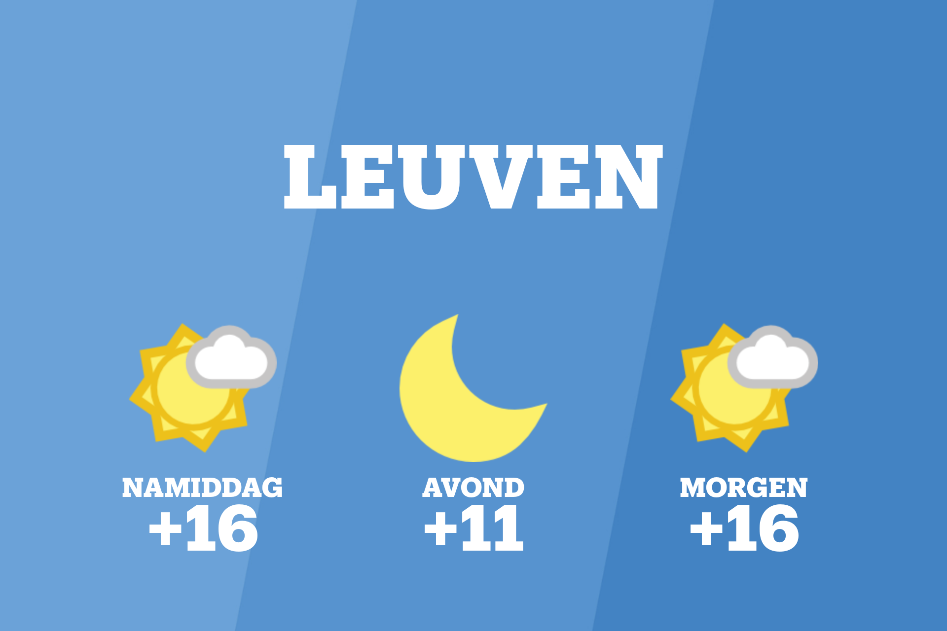 Vanmiddag helder met enkele wolkenvelden in Leuven