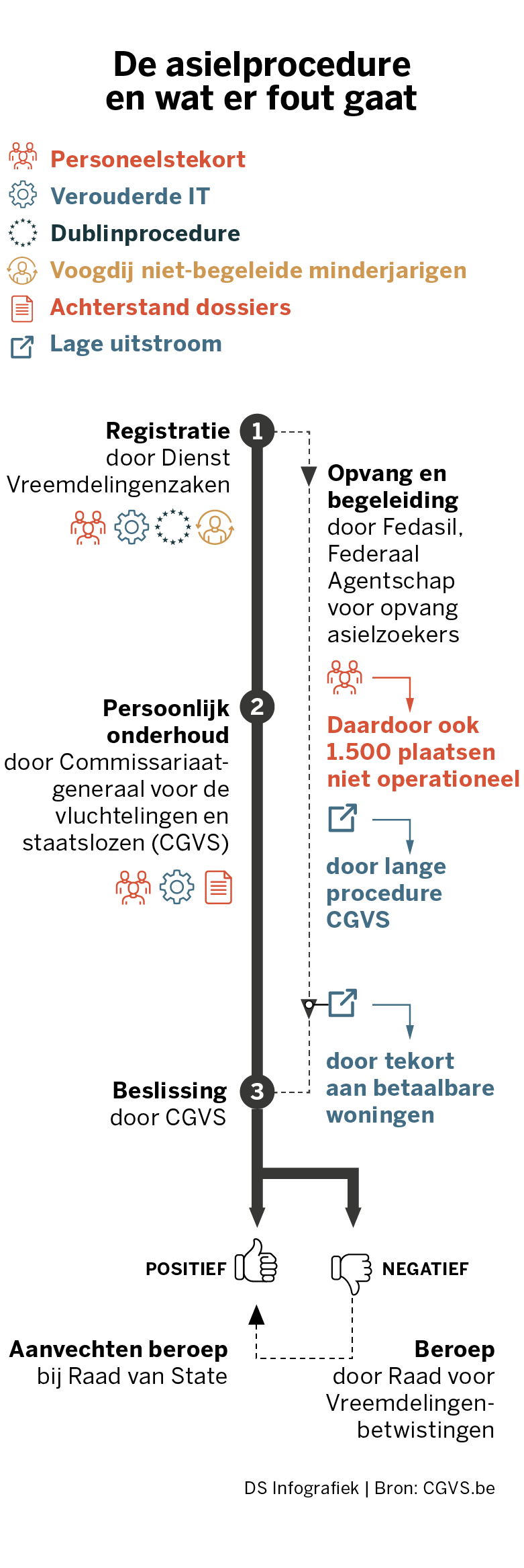 Un permis de conduire belge  Fedasil info - informatieplatform voor  asielzoekers in België