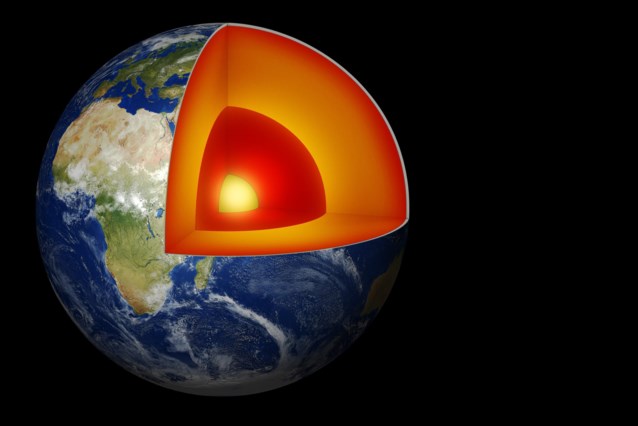 The Earth’s core rotates slowly and in the opposite direction, making the days a little longer