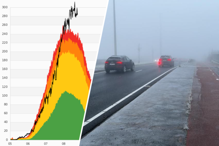 “Eén van drukste ochtendspitsen van dit jaar”: gladheid en dichte mist doen filekilometers de hoogte inschieten, tot vijftig procent meer oproepen bij Touring door vrieskou