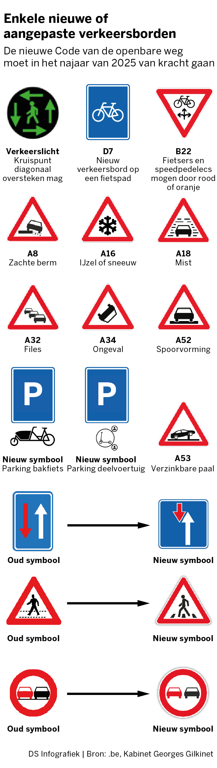 Nieuwe Verkeersregels Meer Op Maat Van Voetgangers En Fietsers (en Auto ...