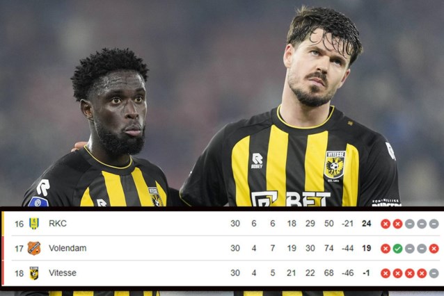 And suddenly Vitesse is at -1 point: the Dutch club is relegated from the Eredivisie after 35 years