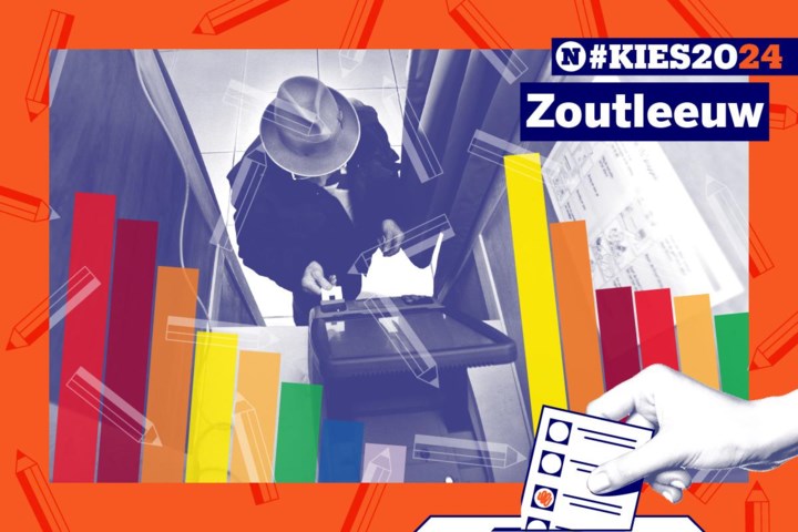 Uitslag verkiezingen Zoutleeuw. Alle resultaten van de kandidaten en kieslijsten uit jouw gemeente