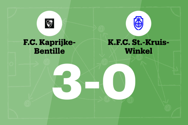 FC Kaprijke-Bentille maakt tegen KFC St-Kruis-Winkel einde aan slechte reeks