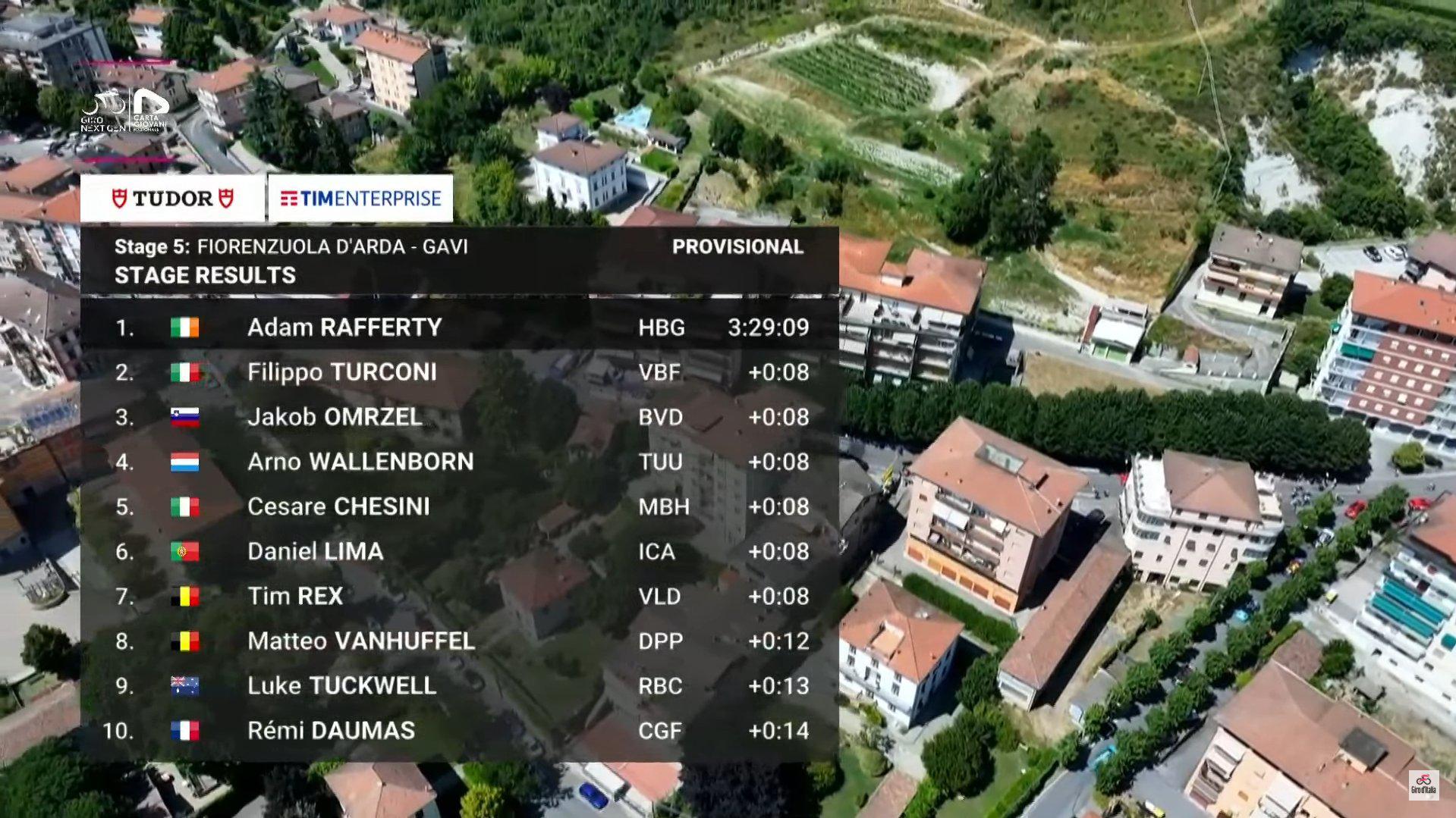 Image of a surprising moment in the European Soccer Championship